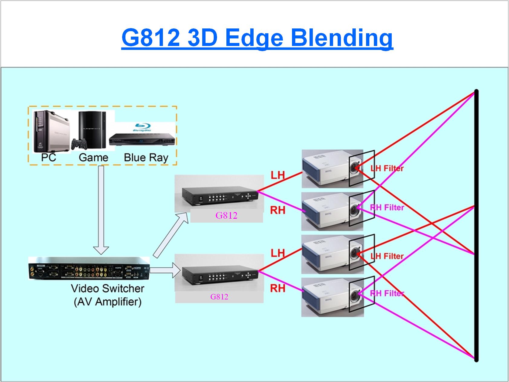 Procesador 3D Pasivo